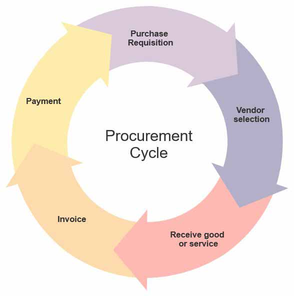 eprocurement_cycle